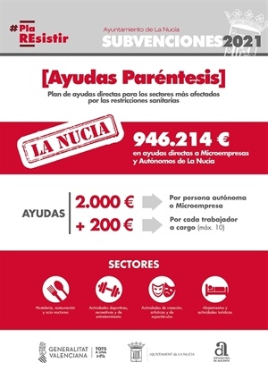 Cartel Ayudas Paréntesis de La Nucía