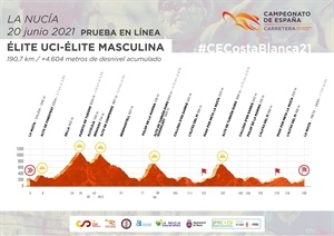 Perfil del Campeonato de España de Ciclismo en Carretera, que se celebrará en La Nucía