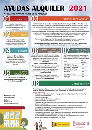 Cartel Ayudas Alquiler 2021 de la Generalitat Valenciana