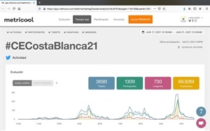 67 millones de impresiones en twitter ha tenido el Campeonato de España de Ciclismo celebrado en La Nucía