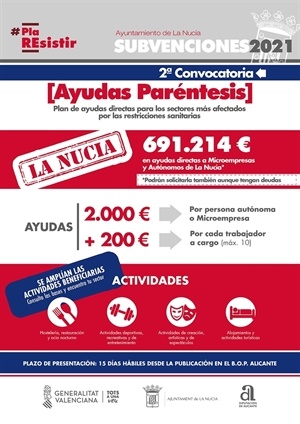 Cartel de las Ayudas Resistir en La Nucía en esta segunda convocatoria